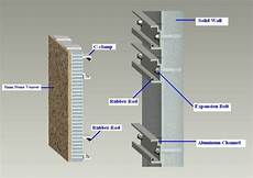 Aluminum Construction Elements