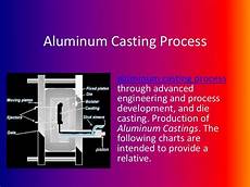 Aluminium Alloy Casting