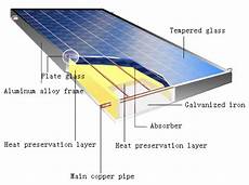 Aluminium Solar Collectors