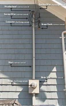 Aluminum Conductors