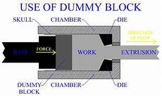 Aluminum Extrusion Die